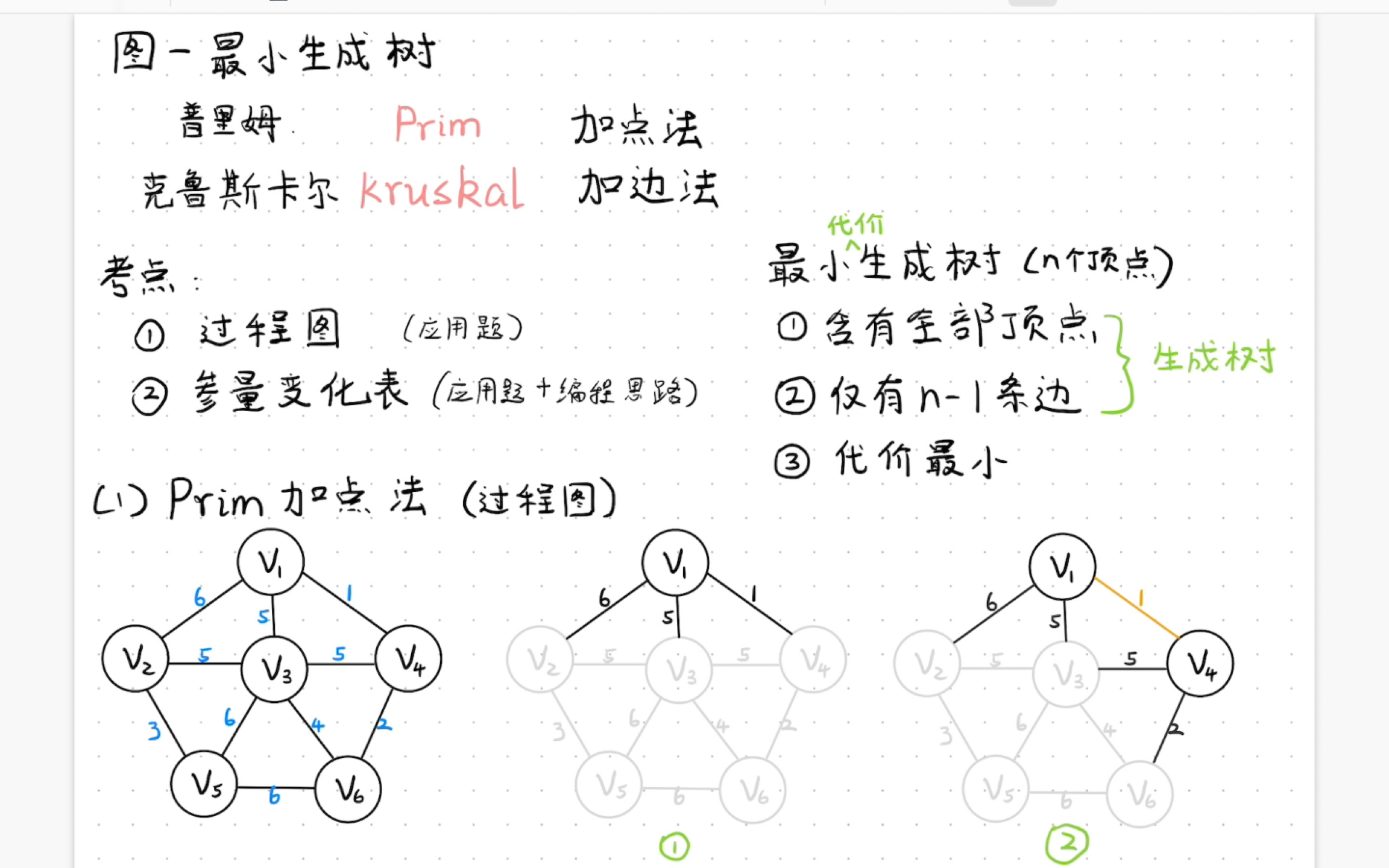 【数据结构】图的最小代价生成树/Prim算法/Kruskal算法/稀疏图/稠密图哔哩哔哩bilibili