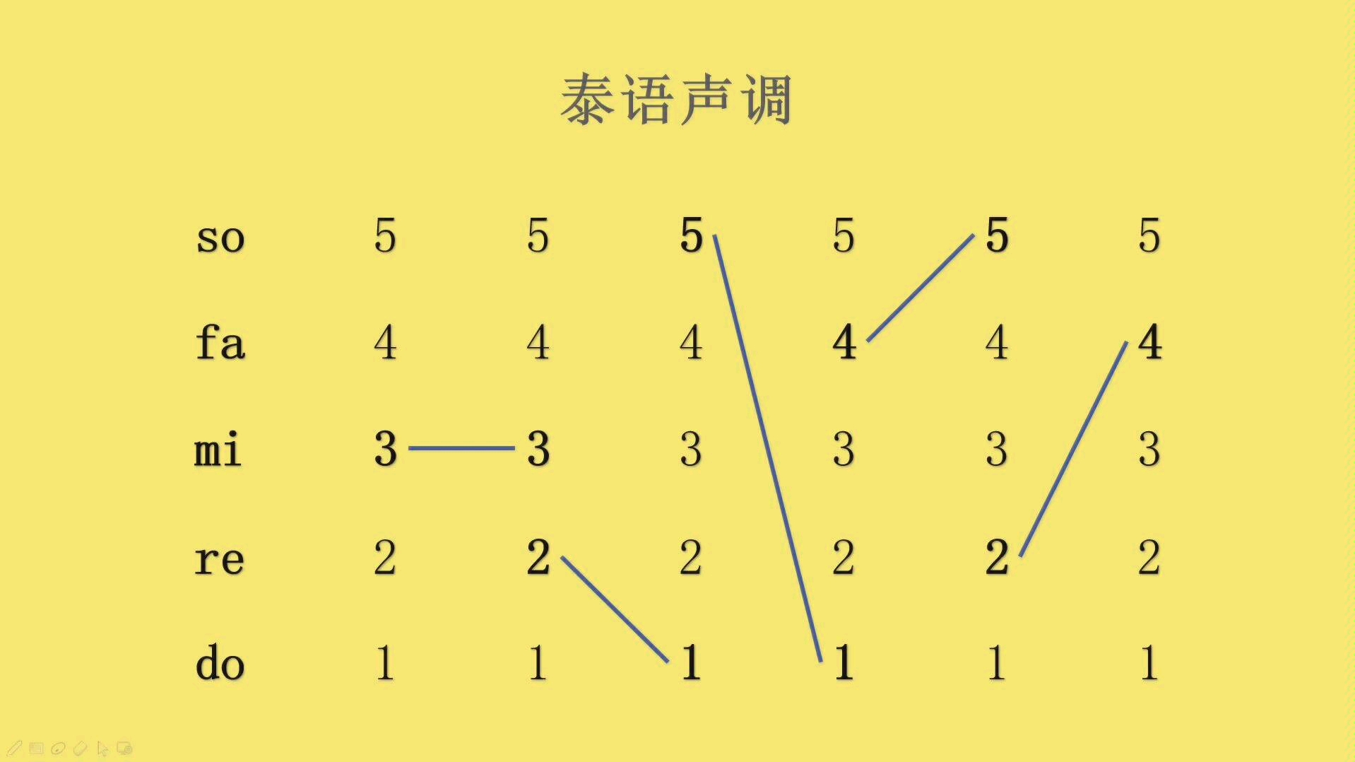 泰语的五个声调,超级简单!