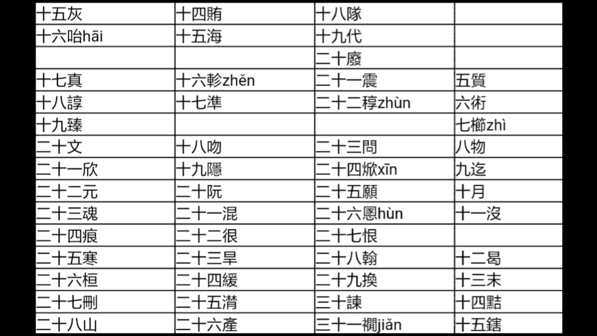 [图]【广韵206韵】【洛天依】音韵学太难了o(╥﹏╥)o