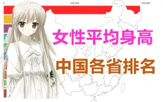 女性身高 哔哩哔哩 Bilibili