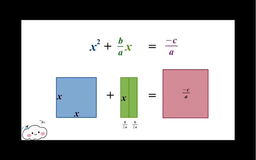 图解一元二次方程求根公式推导,就是那个2a分之