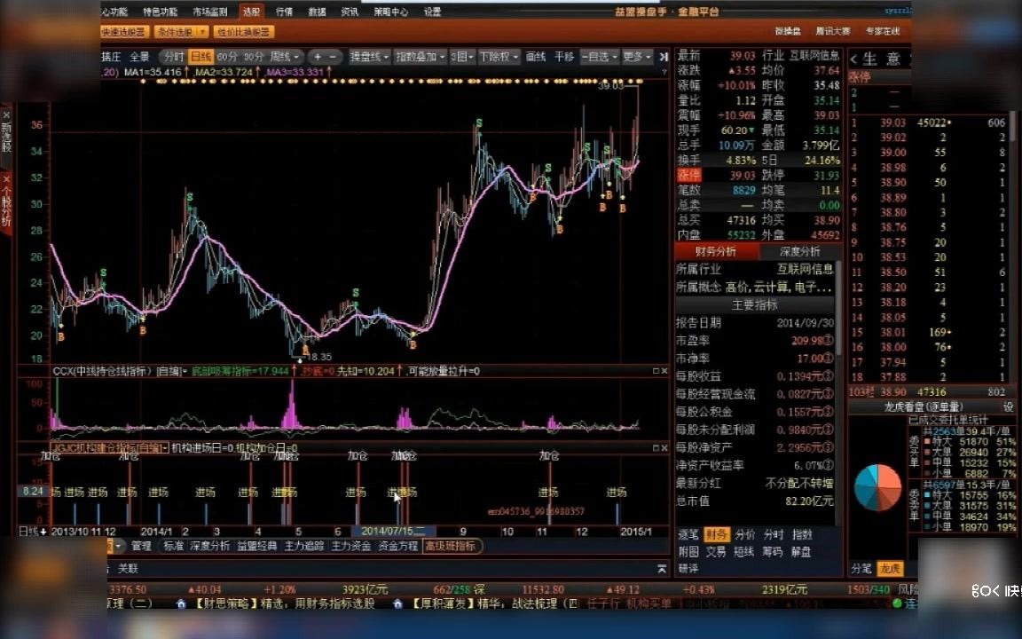 短线看盘买点和卖点的有效判别技巧,买点和卖点需具备的几大个条件哔哩哔哩bilibili