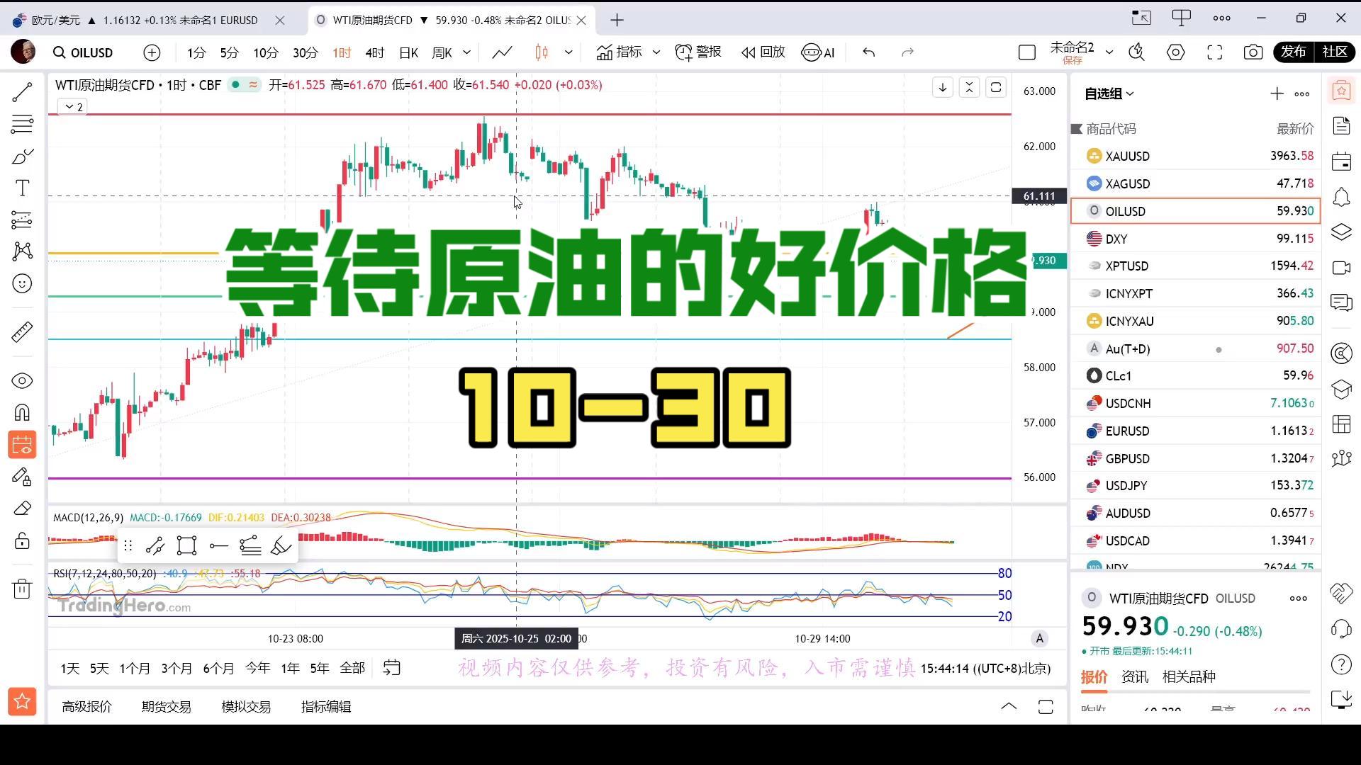 ����ԭ�����¼۸�����ԭ�����¼۸�����k��ͼ