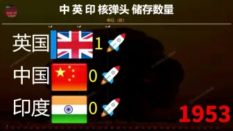 Скачать видео: 中英印核弹头储存数量，中国速度愿世界永和平