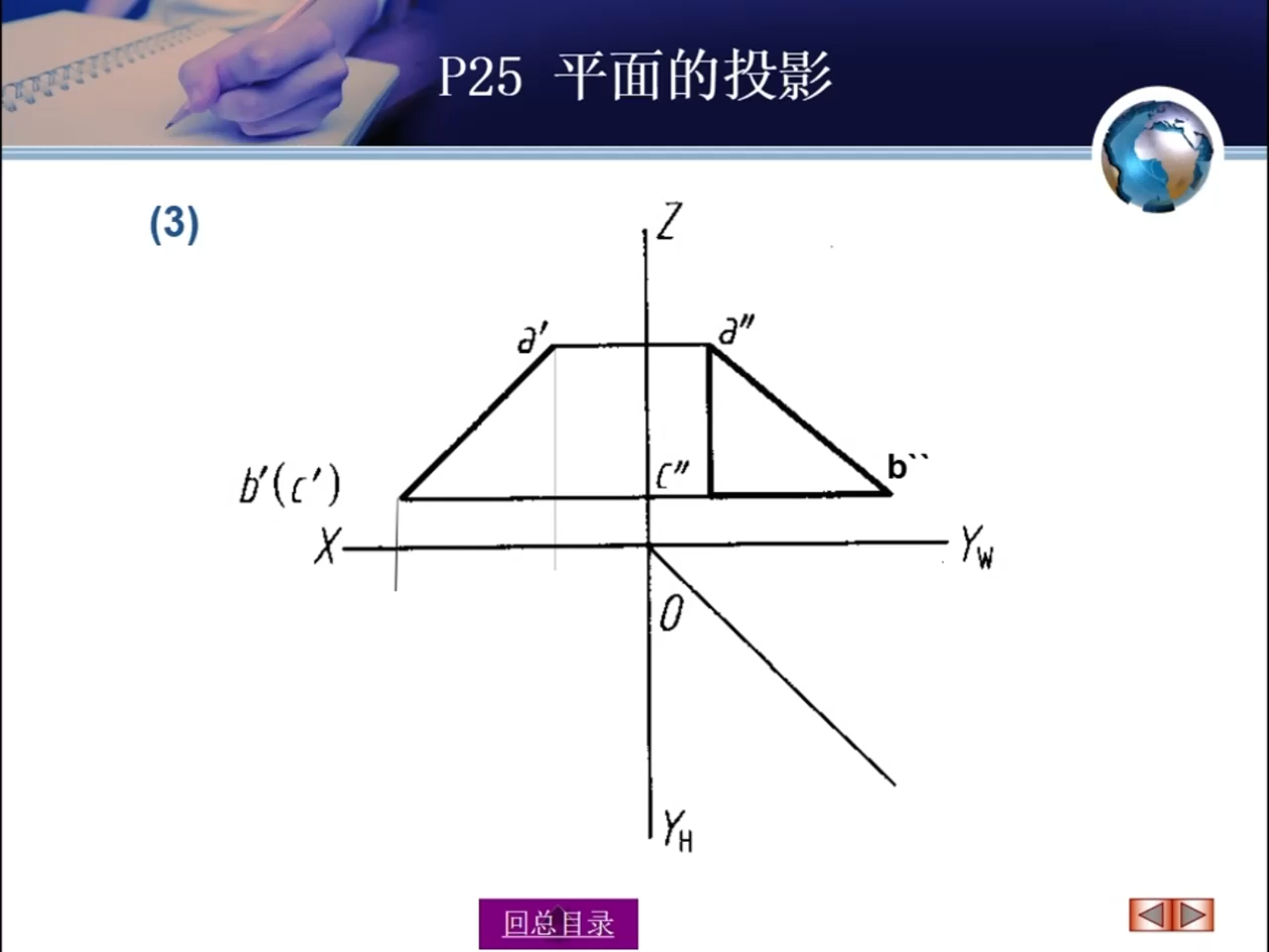 中心投影作图图片