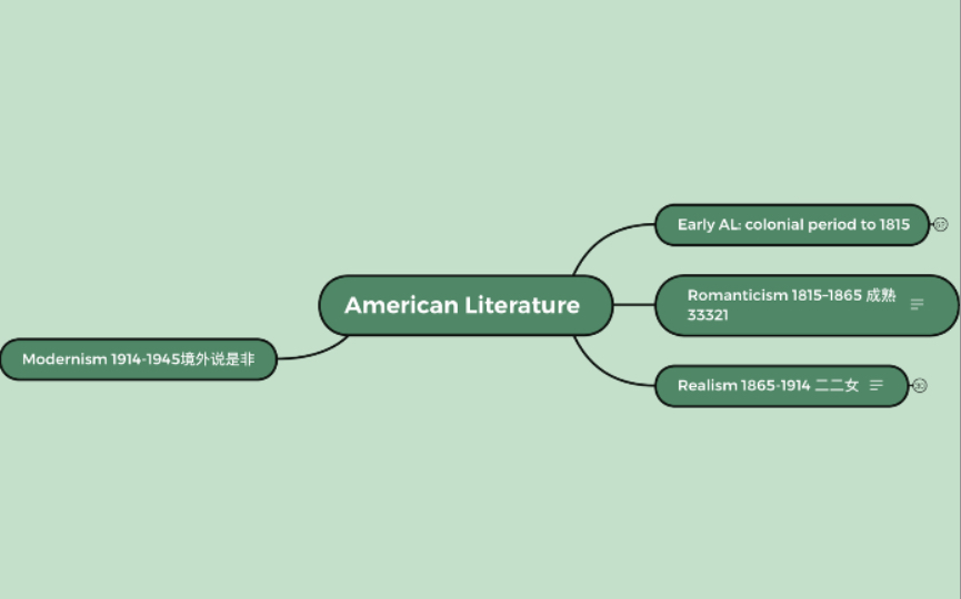 美国文学史框架梳理哔哩哔哩bilibili