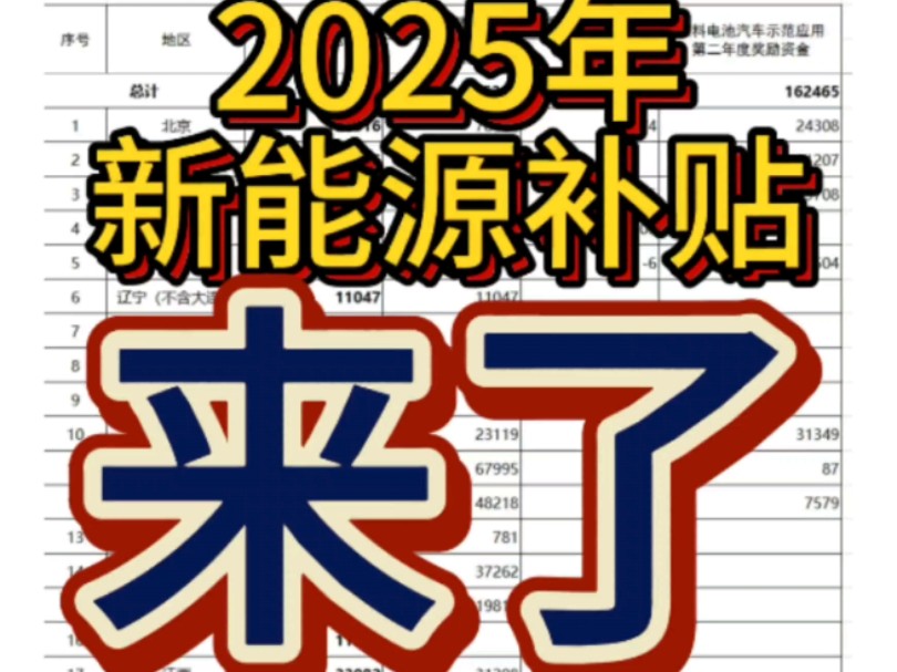 2025年新能源汽车补贴来了哔哩哔哩bilibili