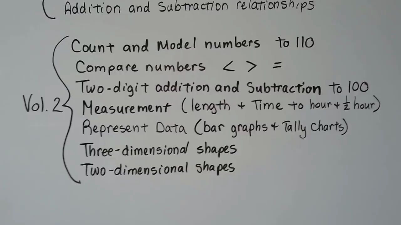 [图]美国小学数学一年级 Grade 1 Math 1. Welcome to First Grade Math!