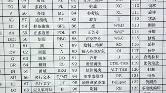 下载视频: CAD快捷键大全来了！