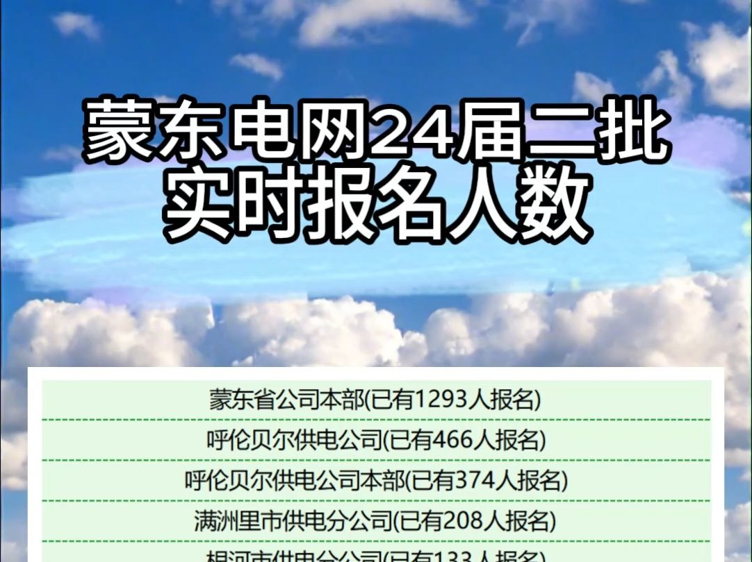 蒙东电网24届二批实时报名人数,本科可进市局,退役军人按照服役年限放宽年龄要求~哔哩哔哩bilibili