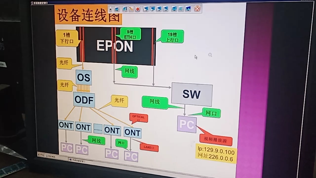 光接入技术EPON,宽带,贵波老师讲解,下哔哩哔哩bilibili