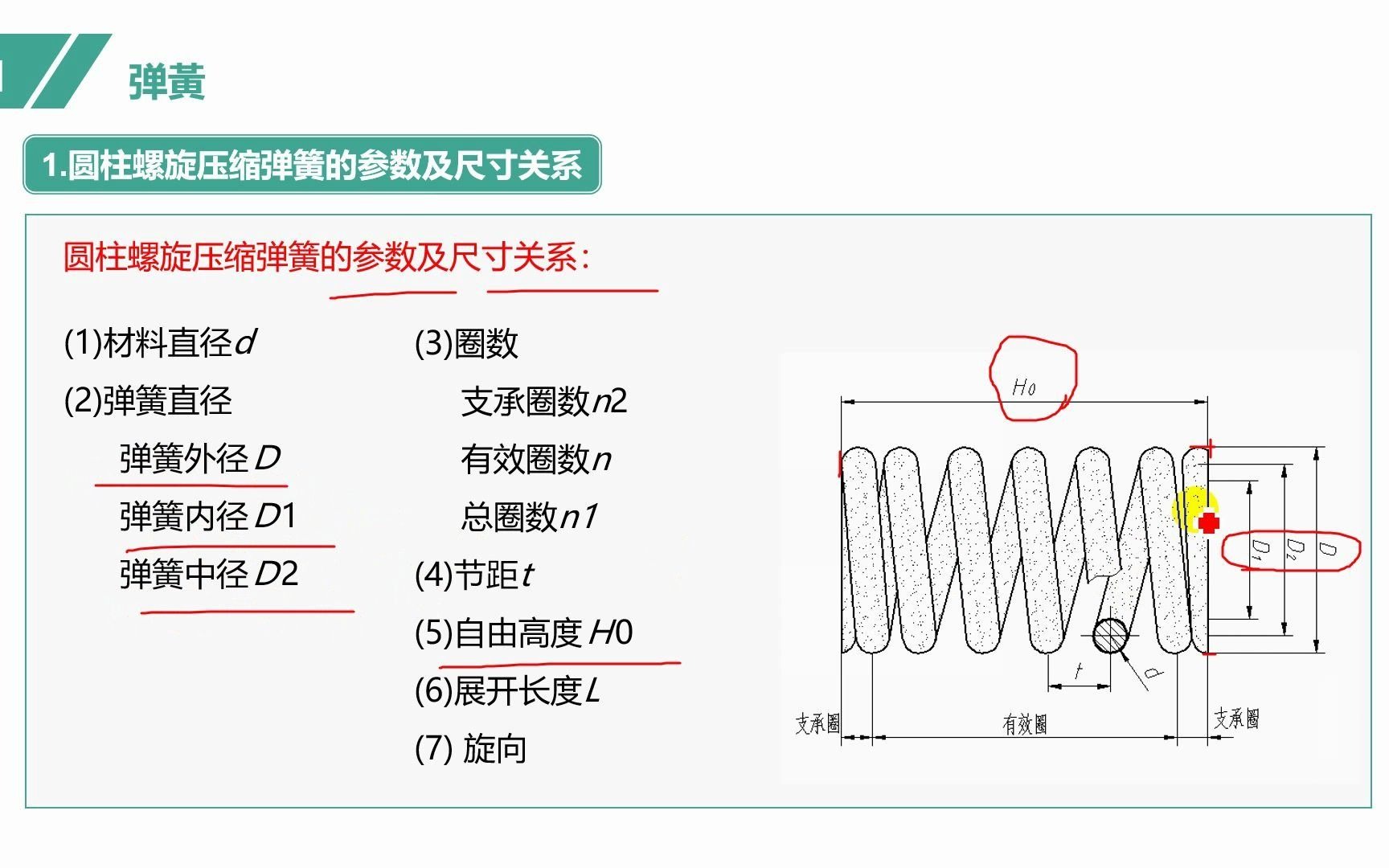 34.1讲弹簧的参数和标记哔哩哔哩bilibili