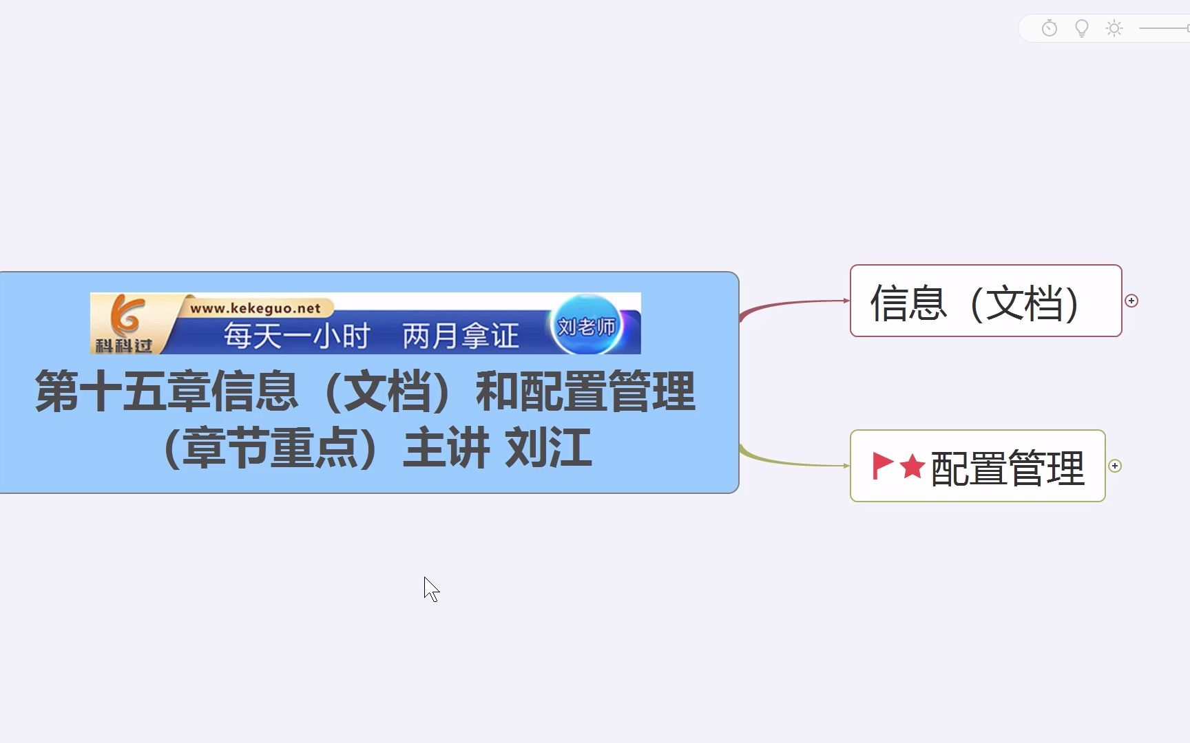 第15章信息(文档)和配置管理章节重点:系统集成项目管理工程师哔哩哔哩bilibili