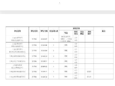 2024年上高县县直单位公开选调事业编人员31名公告哔哩哔哩bilibili