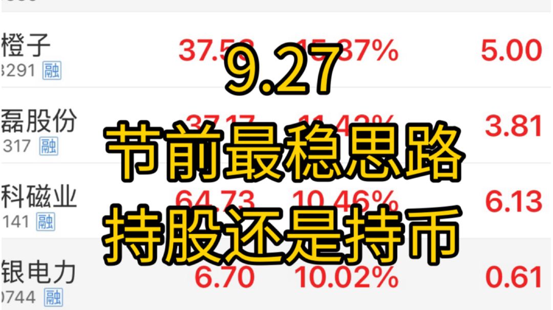 美伊突发，油价剧烈波动！加息周期加速到来！超长假期来袭，到底是持币还是持股过节？节前到底应该如何操作？