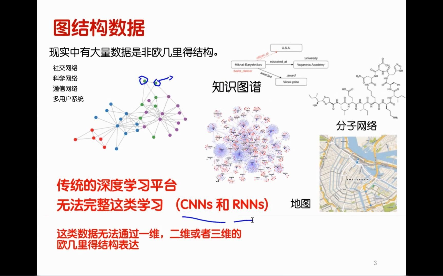 《杨栋:图卷积神经网络在推荐系统的应用》哔哩哔哩bilibili