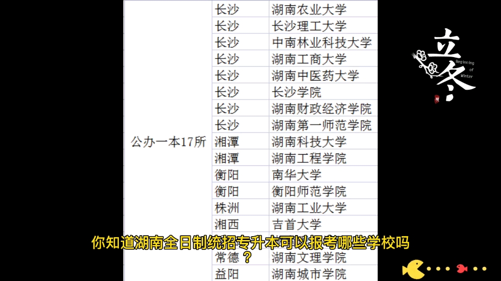 你知道湖南全日制统招专升本可以报考哪些学校吗?哔哩哔哩bilibili