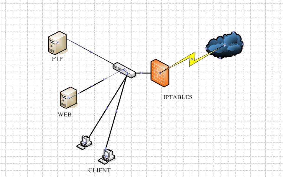 【千锋】Linux视频教程1天掌握Iptables指令哔哩哔哩bilibili