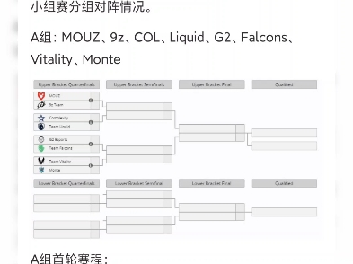iem达拉斯站2024将于5月28日开赛,主办方公布了小组赛分组对阵情况