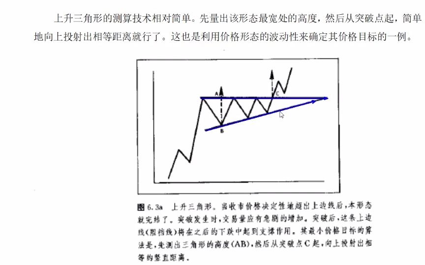 [图]《期货市场技术分析》第六章 持续形态 上升三角形与下降三角形