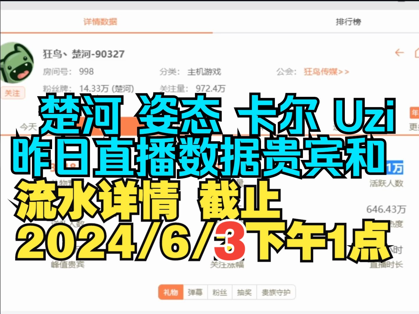 楚河 姿态 卡尔 Uzi 昨日直播数据贵宾和流水详情 截止2024/6/3下午1点英雄联盟游戏解说