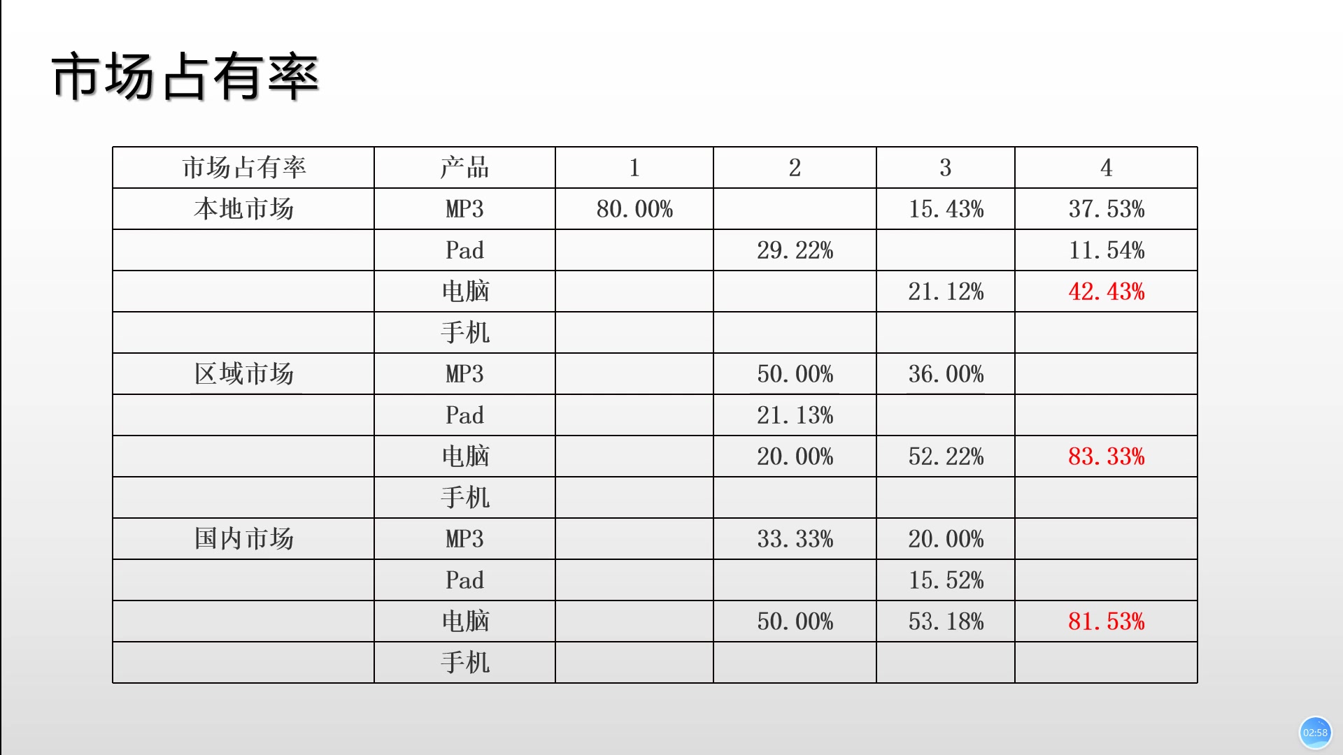 erp报告讲解 销售总监哔哩哔哩bilibili