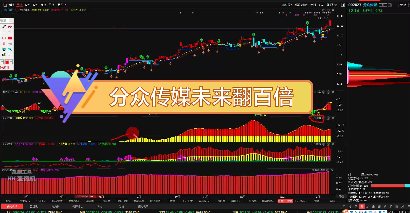 分众传媒牛股哔哩哔哩bilibili