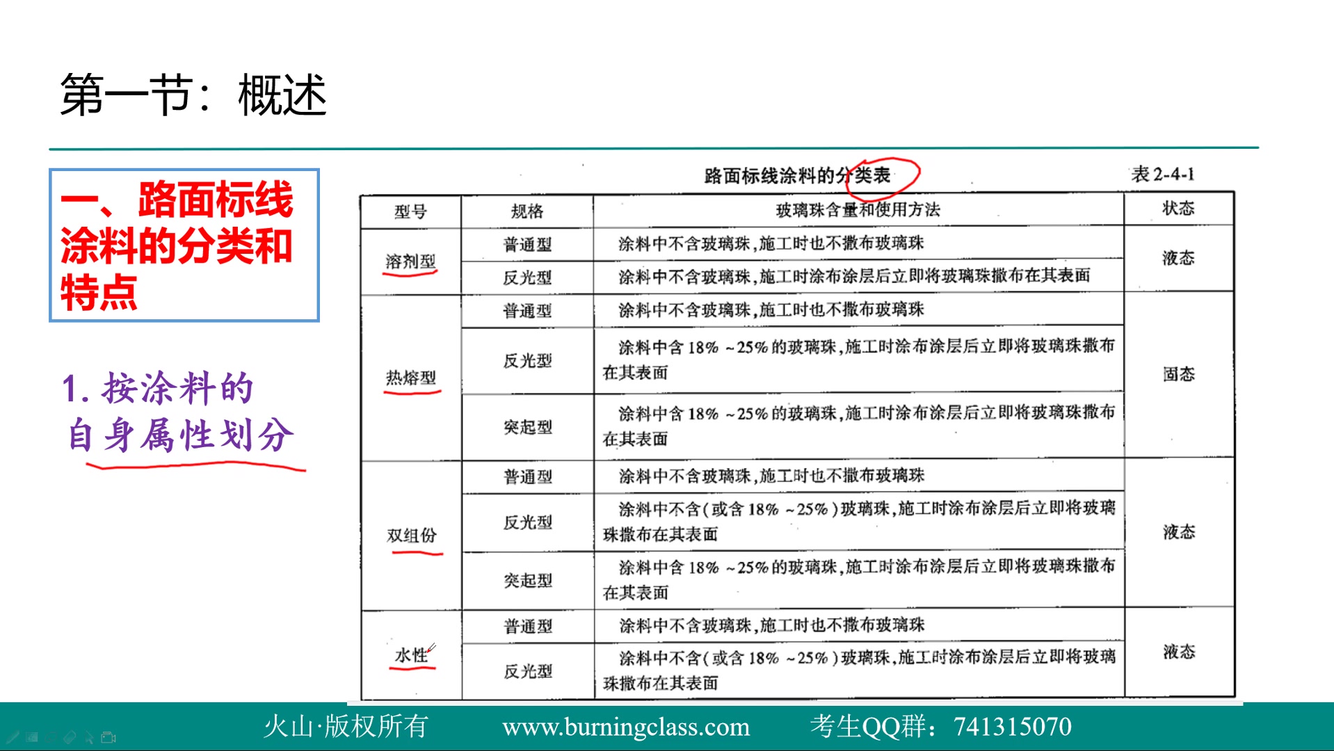 [图]2020年公路水运试验检测师考试培训视频课程课件《交通工程》-15.第2篇第4章 路面标线涂料-1