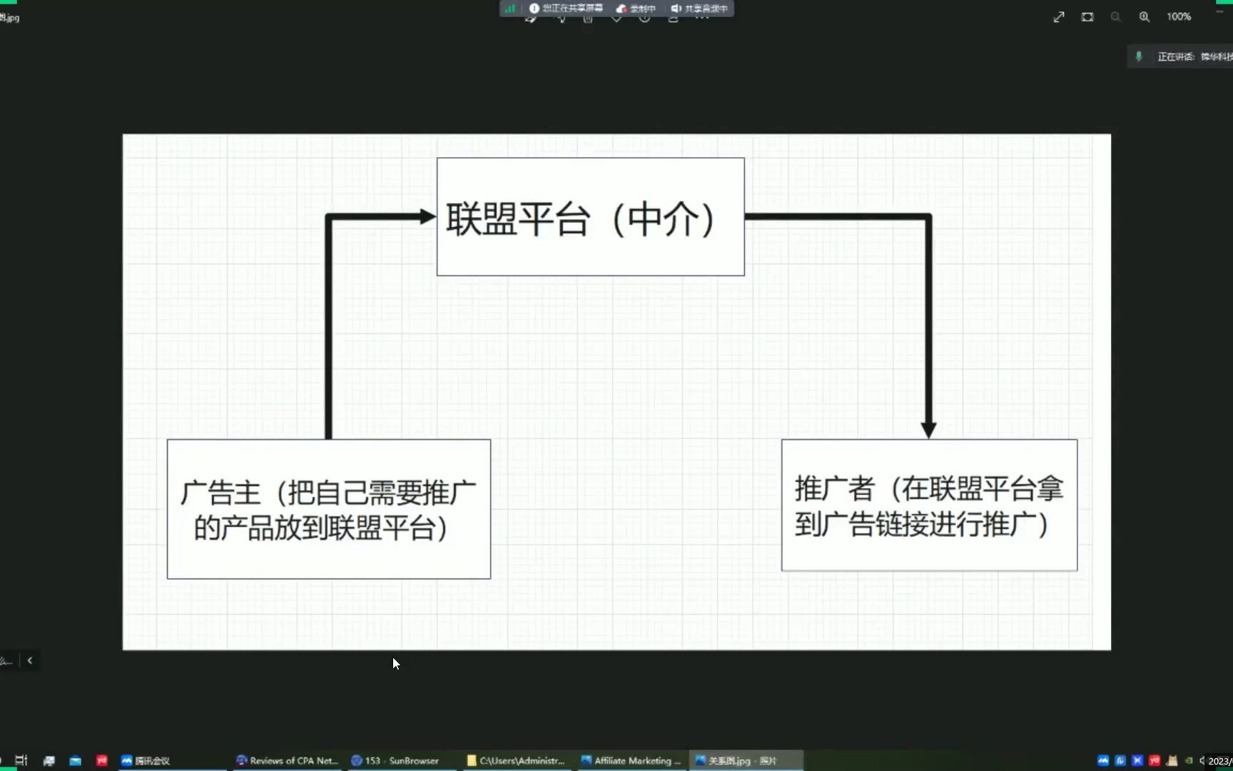 国外广告联盟赚美金公开课1联盟介绍哔哩哔哩bilibili