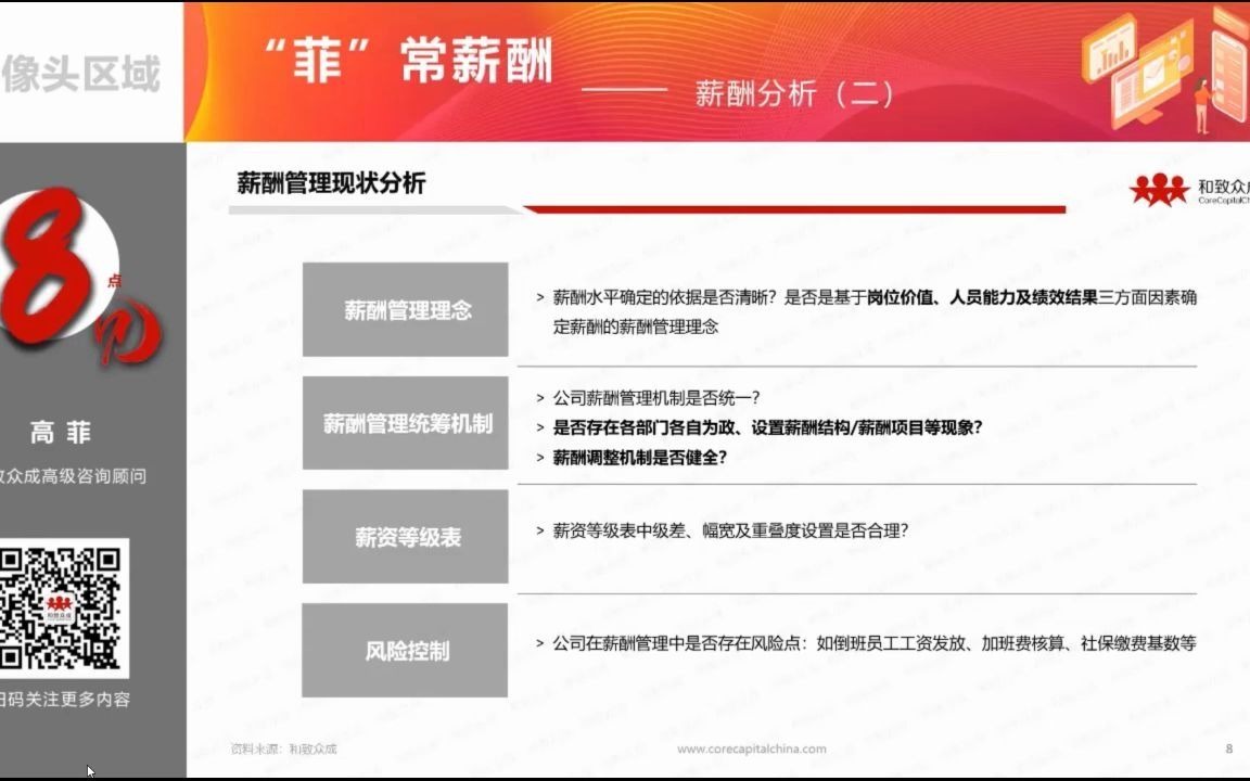 和致众成薪酬系列课程薪酬管理现状分析哔哩哔哩bilibili