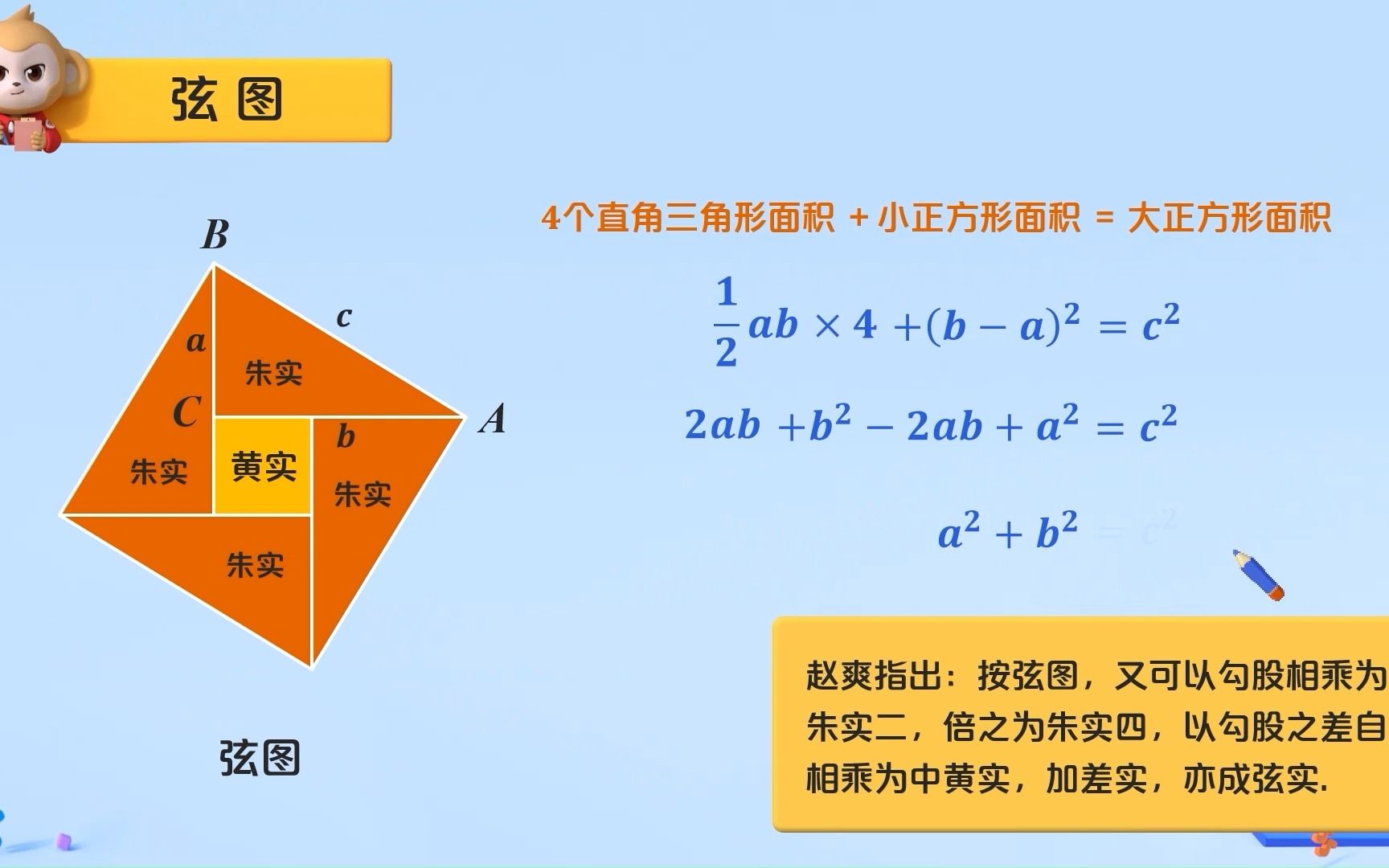 中考可能會變相考察的趙爽弦圖,非常有意思,能讓你知其然知其所以然!