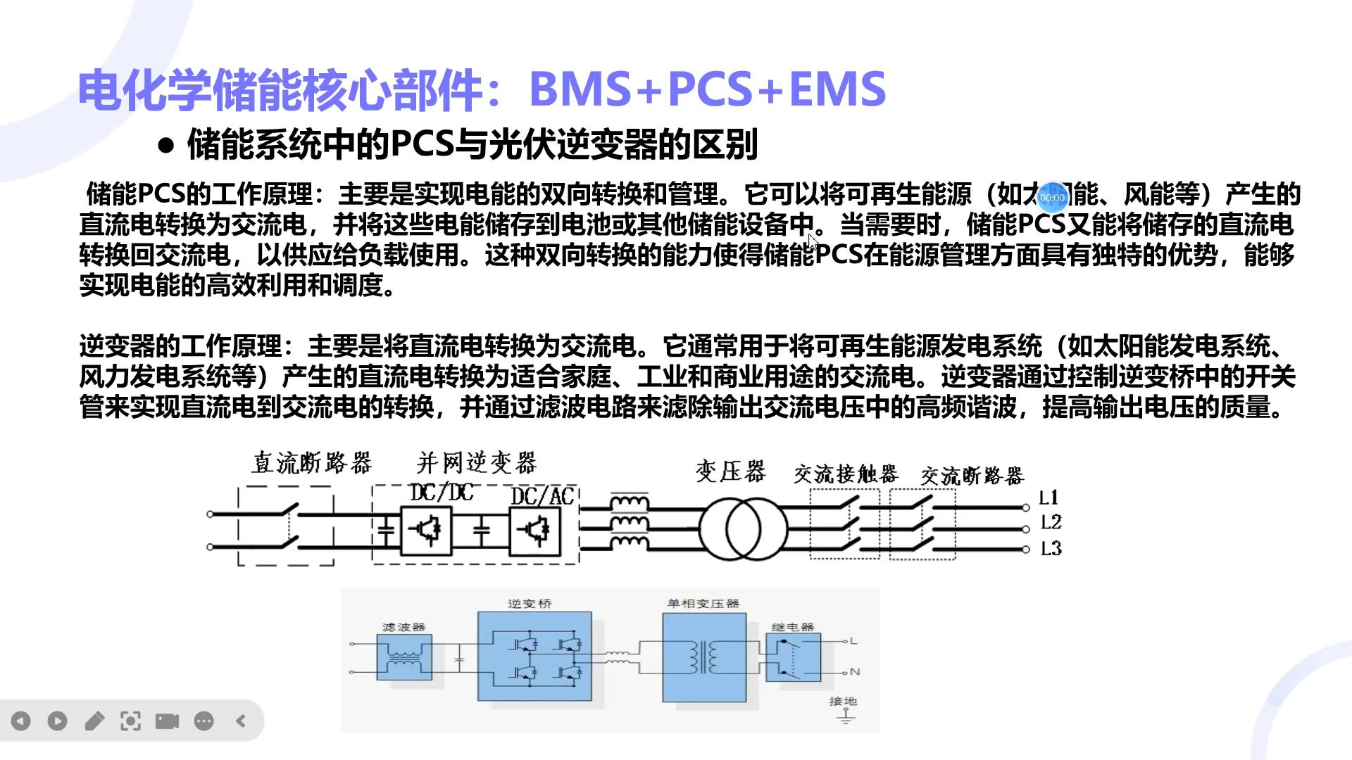 第四节.储能基本理论储能3sPCS+EMS解读哔哩哔哩bilibili