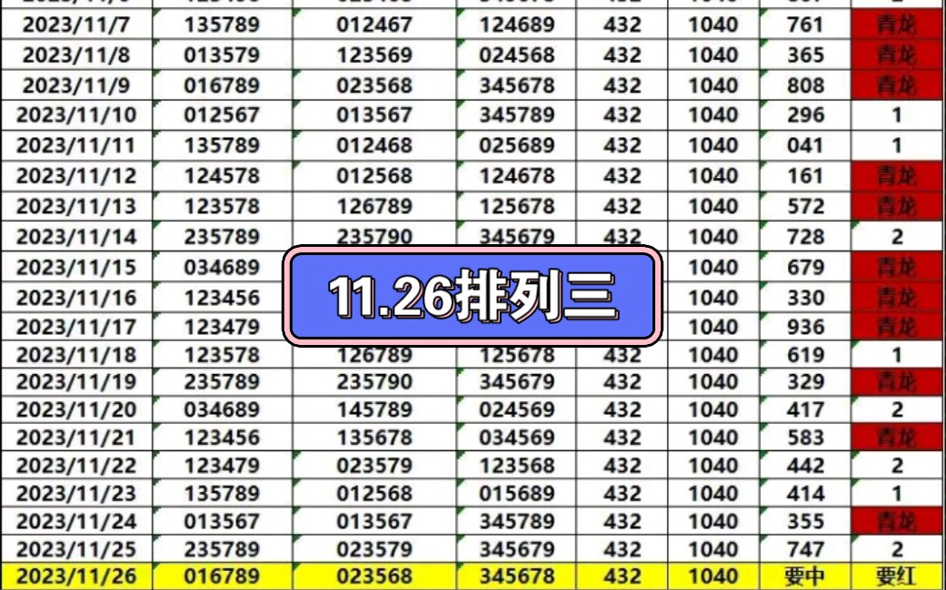 11月26日排列三推薦預測準確規律開獎結果號碼