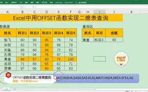 Download Video: Excel中用OFFSET函数实现二维表查询