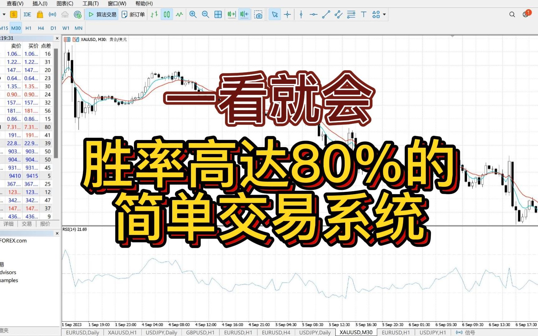 EER交易系统 简单上手高胜率的交易系统 两条均线+RSI指标双验证系统哔哩哔哩bilibili