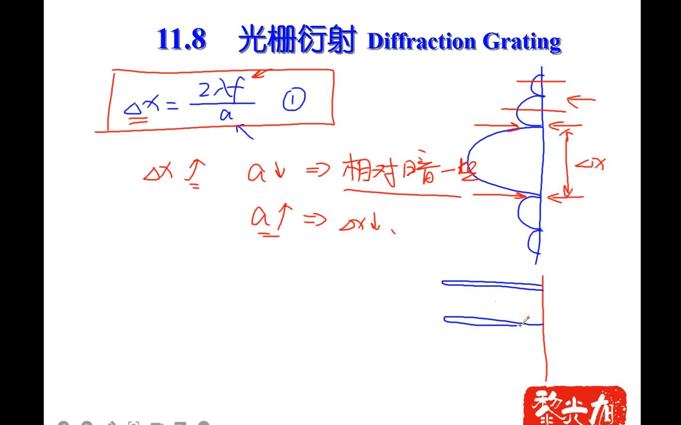 14【光学】【知识点】光栅衍射 黎光旭主讲 马文蔚第七版 普通物理考研哔哩哔哩bilibili