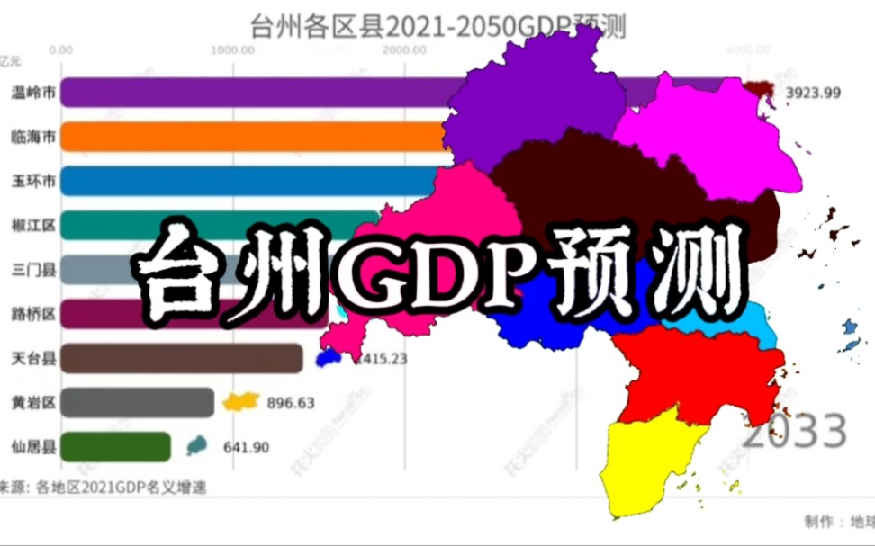 台州各区县20212050GDP预测,黄岩彻底废了…哔哩哔哩bilibili