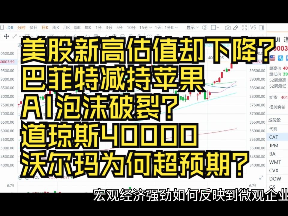 道琼斯40000,沃尔玛为何超预期?