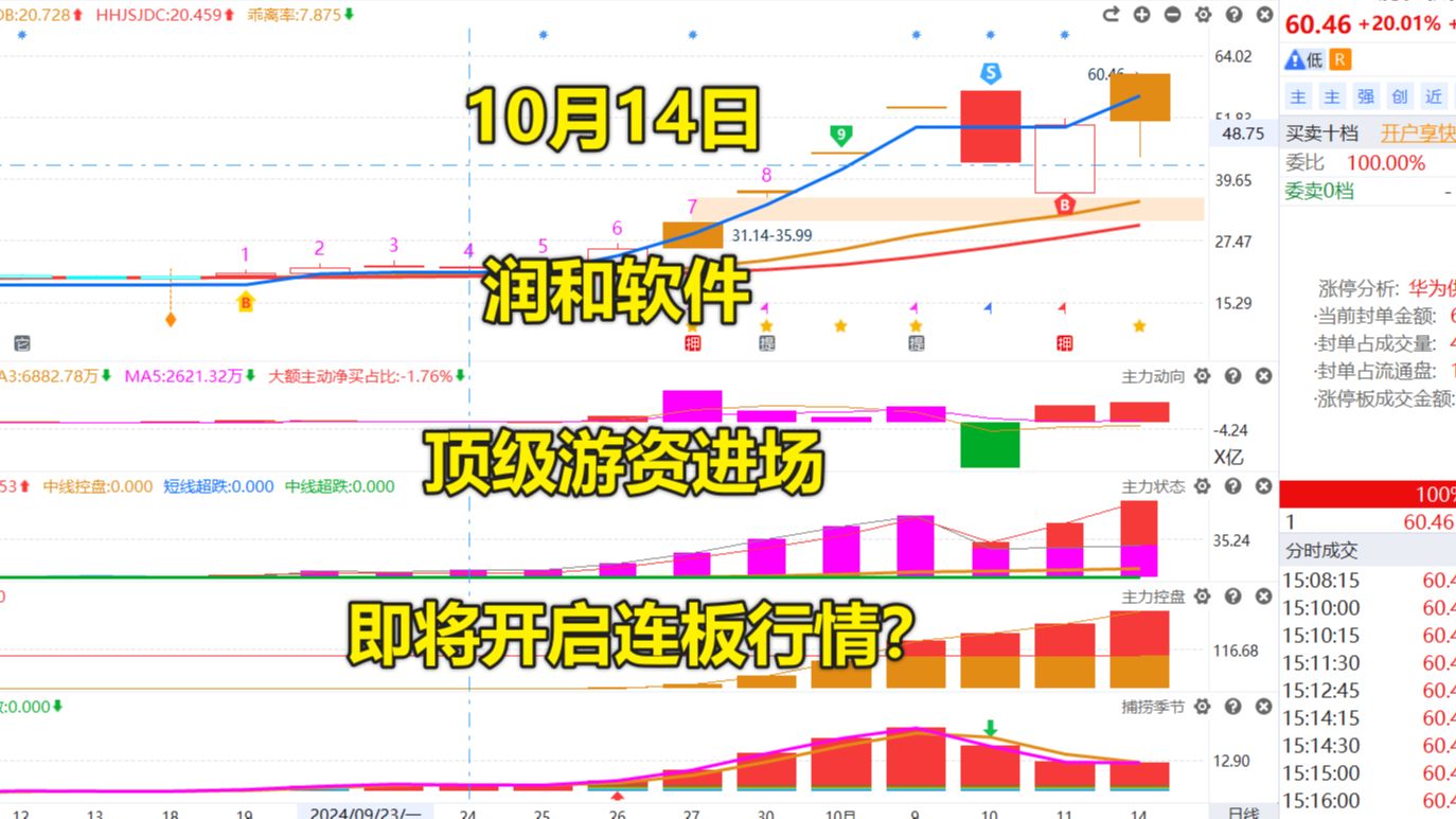 润和软件:顶级游资进场,即将开启连板行情?哔哩哔哩bilibili