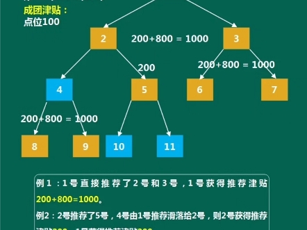 279团购模式开发,279团购二二复制小程序搭建哔哩哔哩bilibili