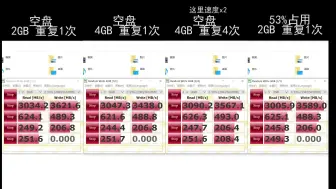 Download Video: ramdisk内存虚拟硬盘，速度超快，没啥用。