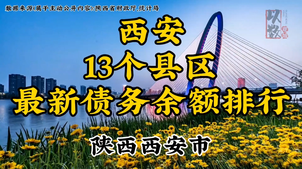 陕西省西安市下辖13个区县最新债务余额排行,发掘城市数据,洞察别样陕西省西安市哔哩哔哩bilibili