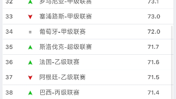 世界足球联赛最新排名teamform league ranking哔哩哔哩bilibili