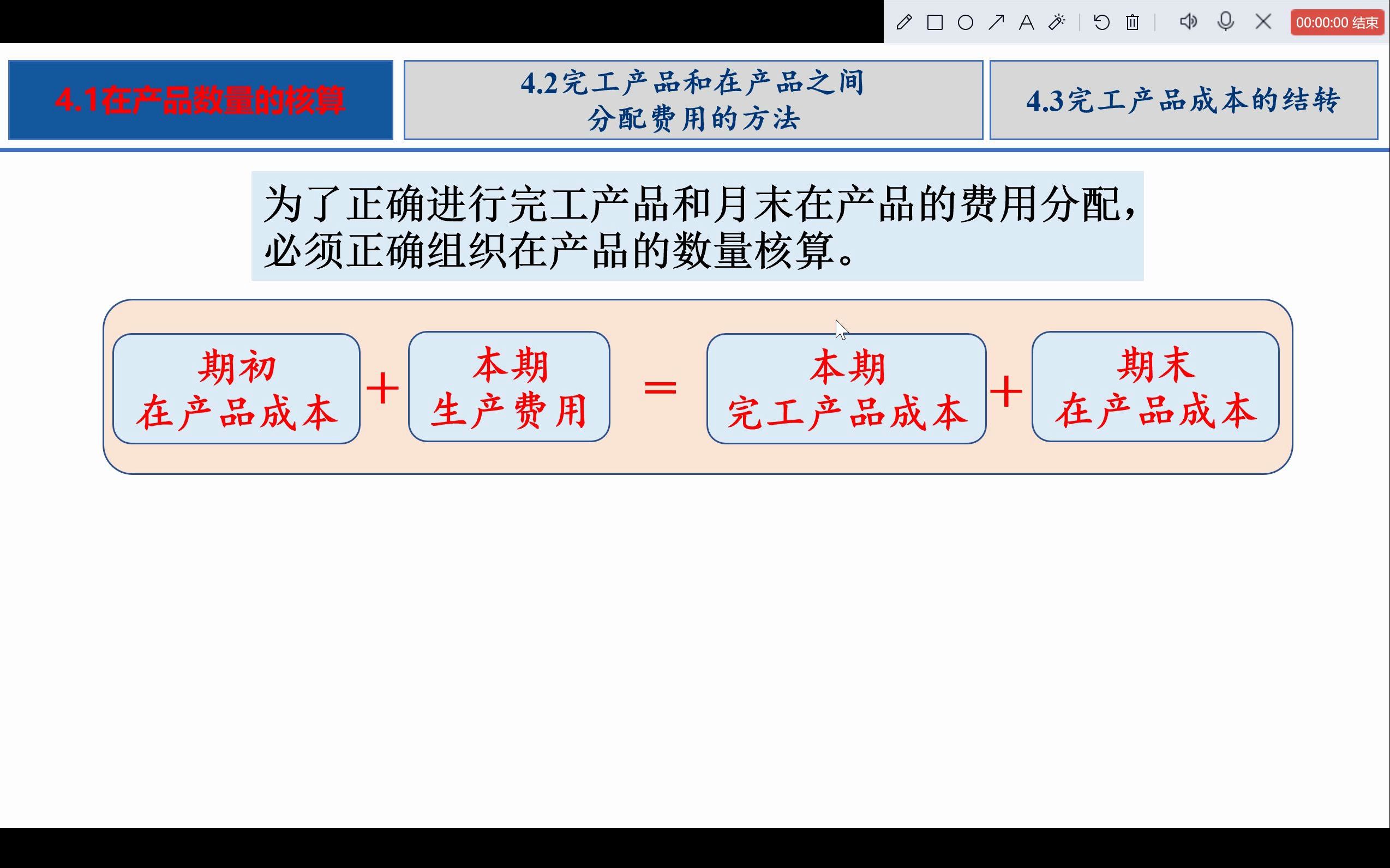 第四章生产费用在完工产品与在产品之间的归集与分配4.1.0四柱恒等式和7种方法简介(有重叠)哔哩哔哩bilibili