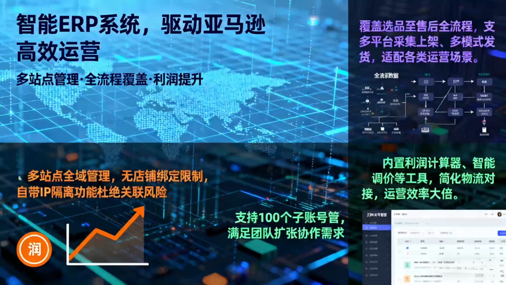 智能ERP驱动亚马逊高效运营!多站点管理+全流程覆盖,IP隔离防关联,支持百个子账号协作,内置利润计算器,运营效率飙升,助你利润猛涨!#亚马逊运营#干货分享