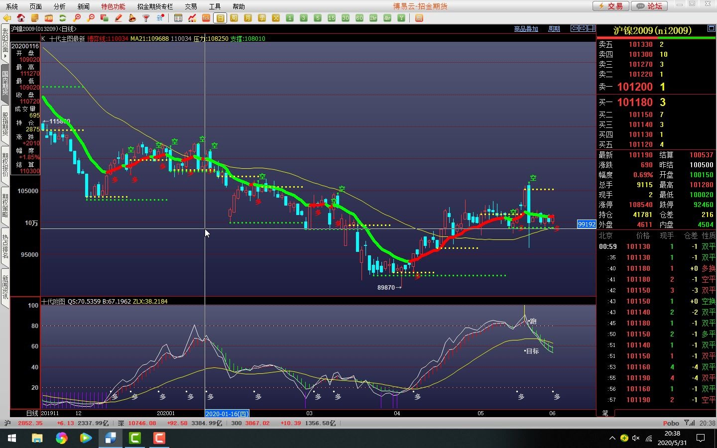绅士谈期货2020年5月31日期货价格走势分析哔哩哔哩bilibili