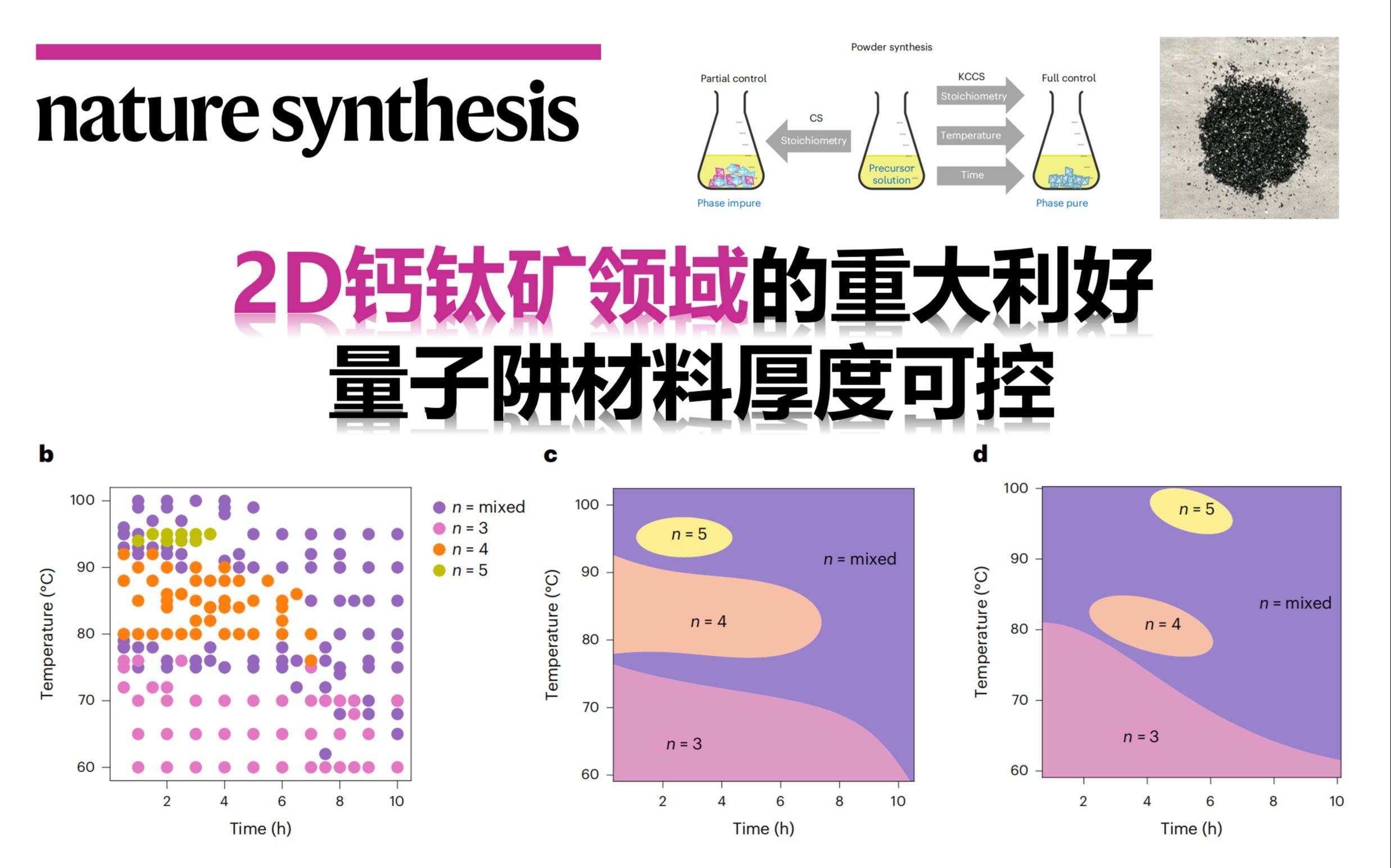 2D钙钛矿研究的福音:KCSC方法制备厚度可控的二维钙钛矿材料【Nature Synthesis】哔哩哔哩bilibili