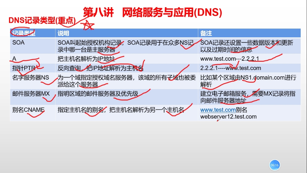 开启考证之路软考网络规划师第二十一讲dns哔哩哔哩bilibili