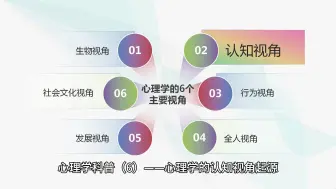 Download Video: 心理学科普（6）——心理学的认知视角起源