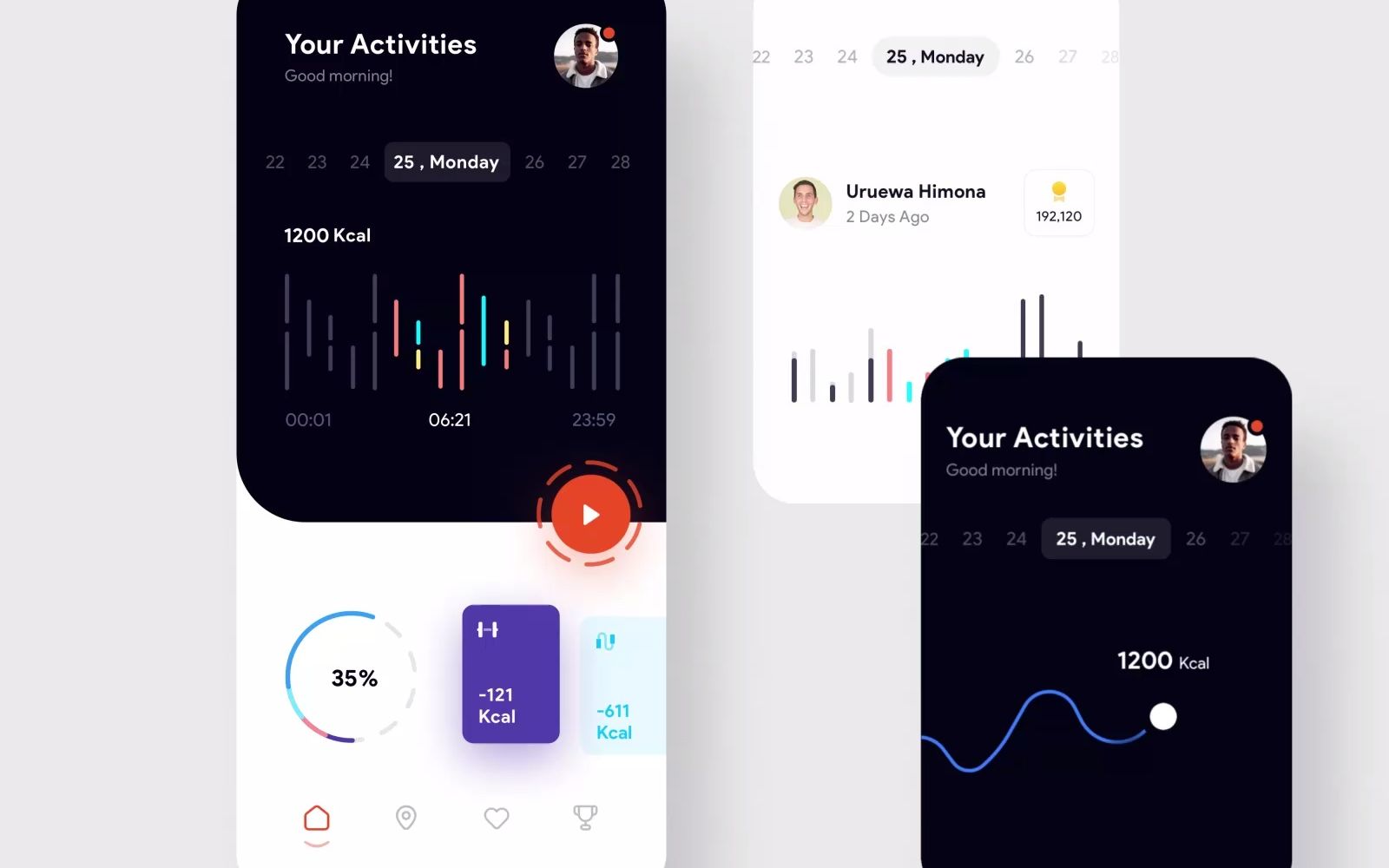 [图]【提高审美必看-UI/UX设计灵感分享】Daility App UI Kit II by Anton Tkachev for UI8 on Dribbble